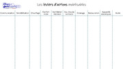 Leviers d'actions - Tableau