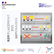 Remplacement des luminaires 💡