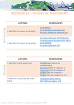 Filières de traitement