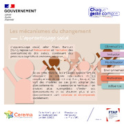 L'apprentissage social