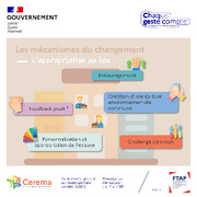 L’appropriation au lieu