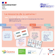 L’atelier plan d’action
