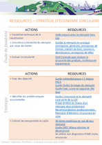 Stratégie d'économie circulaire