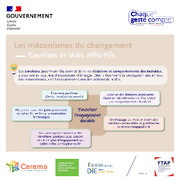 Les émotions et les biais affectifs