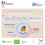 La théorie de l'autodétermination 1/2