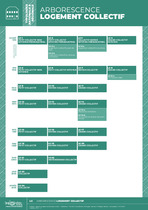 Arborescence des fiches typologie de Logements collectifs