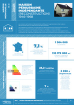 FICHE TYPOLOGIE (maison periurbaine independante 1946-1968) MI-8
