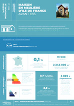FICHE TYPOLOGIE (maisosn en meuliere d'IDF avant 1915) MI-1-d