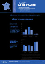 Île de France - Fiche de synthèse régionale