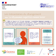 Dissonance cognitive comme un levier au changement