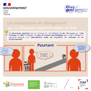 La dissonance cognitive - Un frein au changement