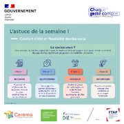 Confort d’été et flexibilité des bureaux