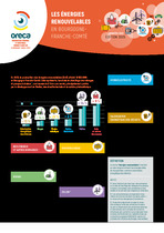 Chiffres clés de la Biomasse - 2025