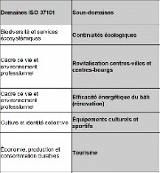 220925 tableauSuivi CRTE