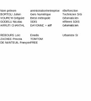 Acteurs interet diffusion export BAN