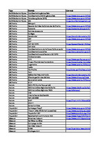 Liste des données enjeux