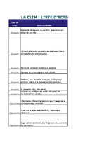 Liste d'actions pour limiter la clim