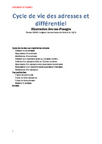cycle vie-adresses-voies-BAN version 202401