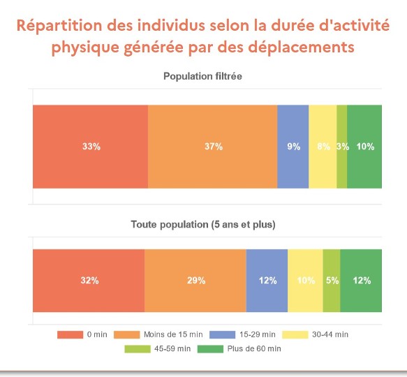 Graphique Santé et EMC2