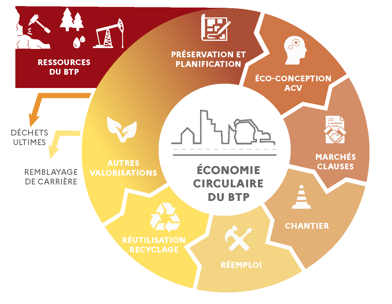 Schema EC 13Juillet2023 Page 2