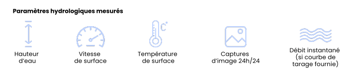 applisat-parametres hydro 2