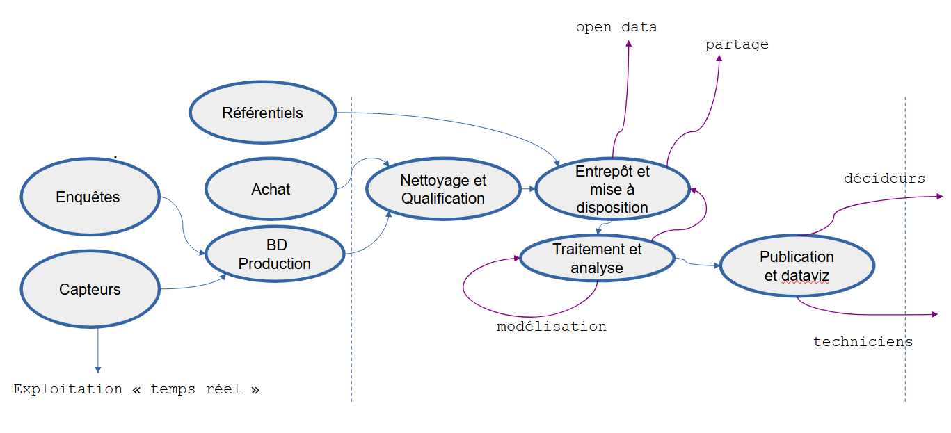 perimetre-donnees-mob