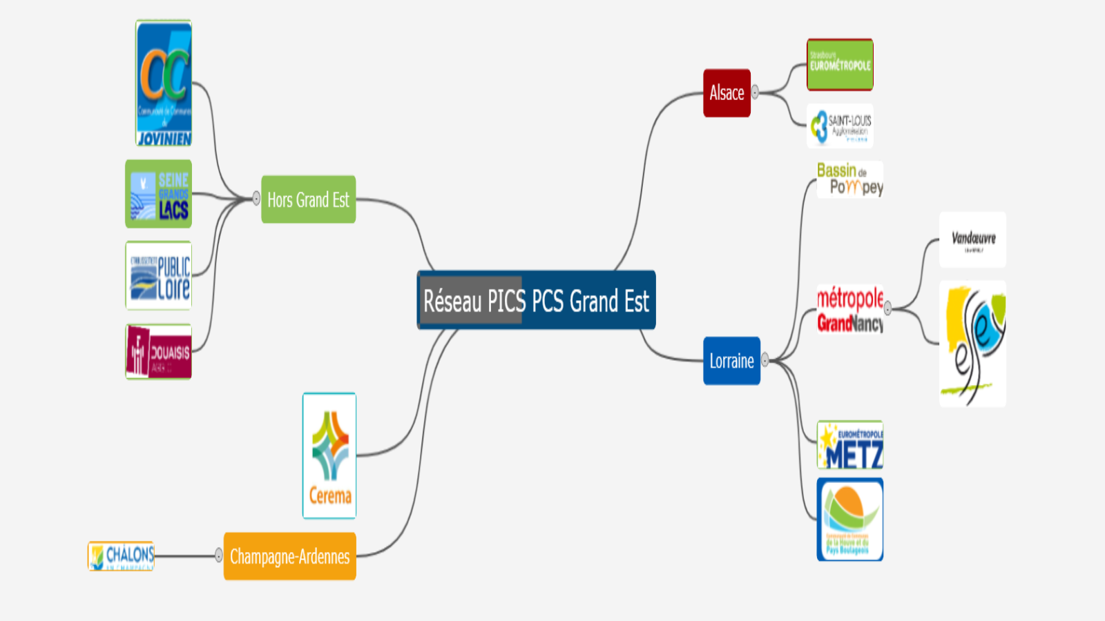 Réseau PICS PCS Grand Est