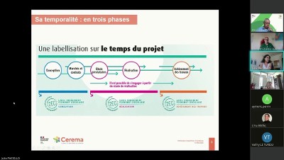 Label 2EC - Bilan de 2 projets