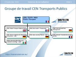 Normes des données de transports multimodaux : Comment ça marche