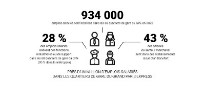 Observatoire des quartiers de gare du Grand Paris Express de l'Apur