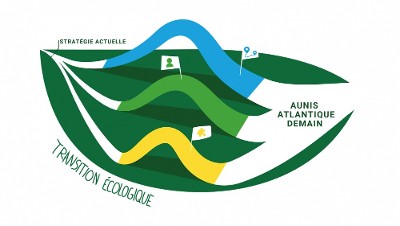 Aunis Atlantique : La transition écologique au coeur du projet de la communauté Aunis Atlantique